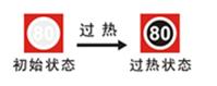 示溫片SWA-80